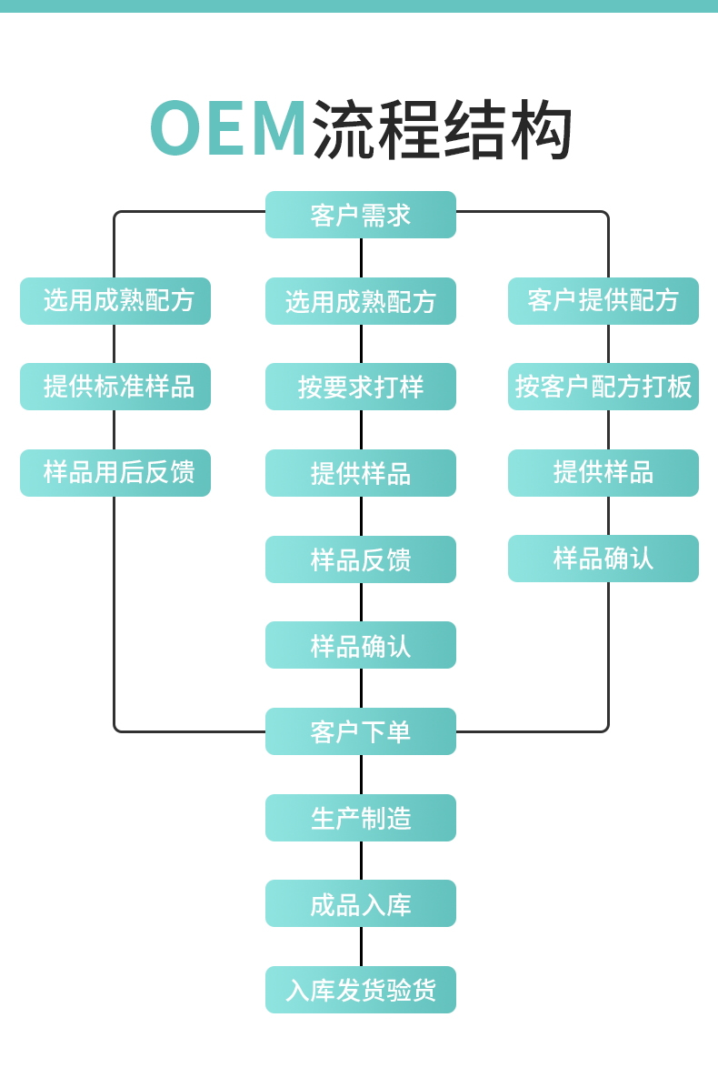 化妝品oem